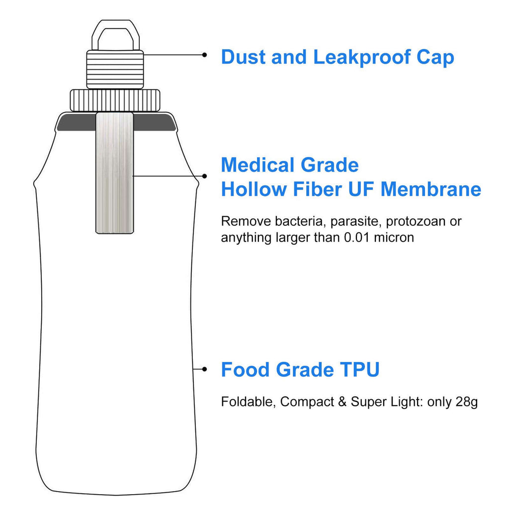 Collapsible Water Filter Bottle – 600 Ml Hygienisafe® food and water with nature-inspired artwork - product view 5