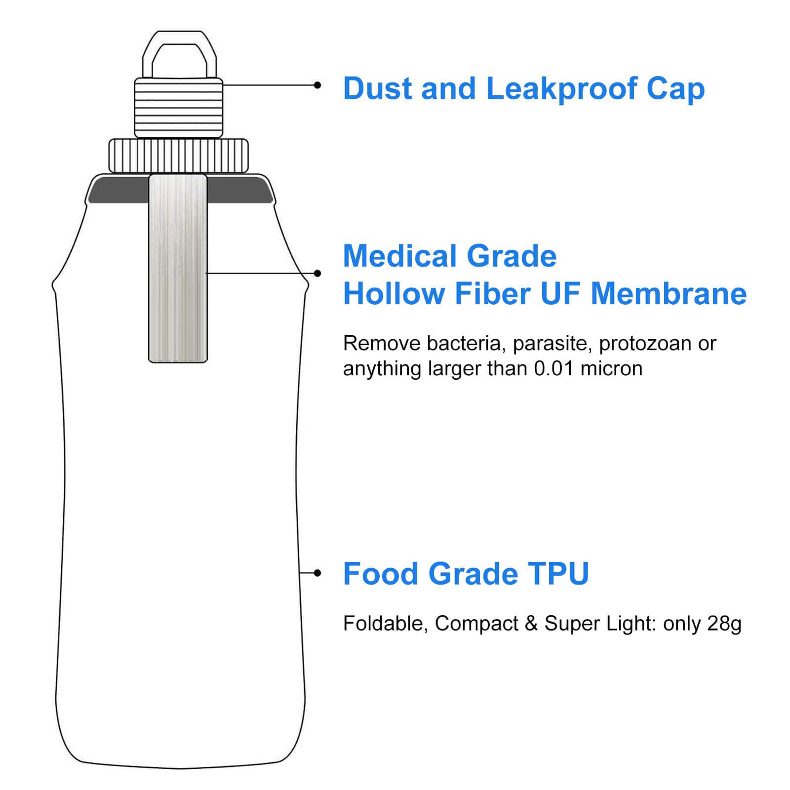 Collapsible Water Filter Bottle – 600 Ml Hygienisafe® food and water with nature-inspired artwork - product view 5
