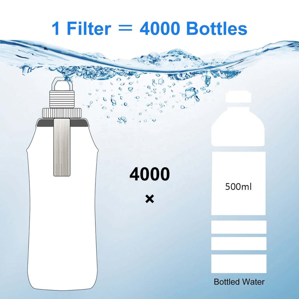 Collapsible Water Filter Bottle – 600 Ml Hygienisafe® food and water with nature-inspired artwork - product view 6