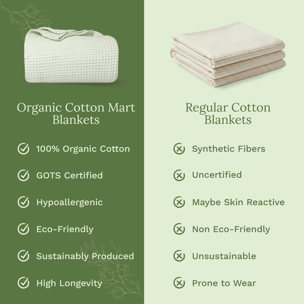 Waffle Weave Blanket home decor with nature-inspired artwork - product view 41