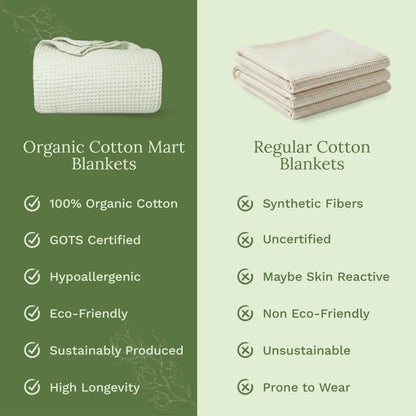 Waffle Weave Blanket home decor with nature-inspired artwork - product view 41