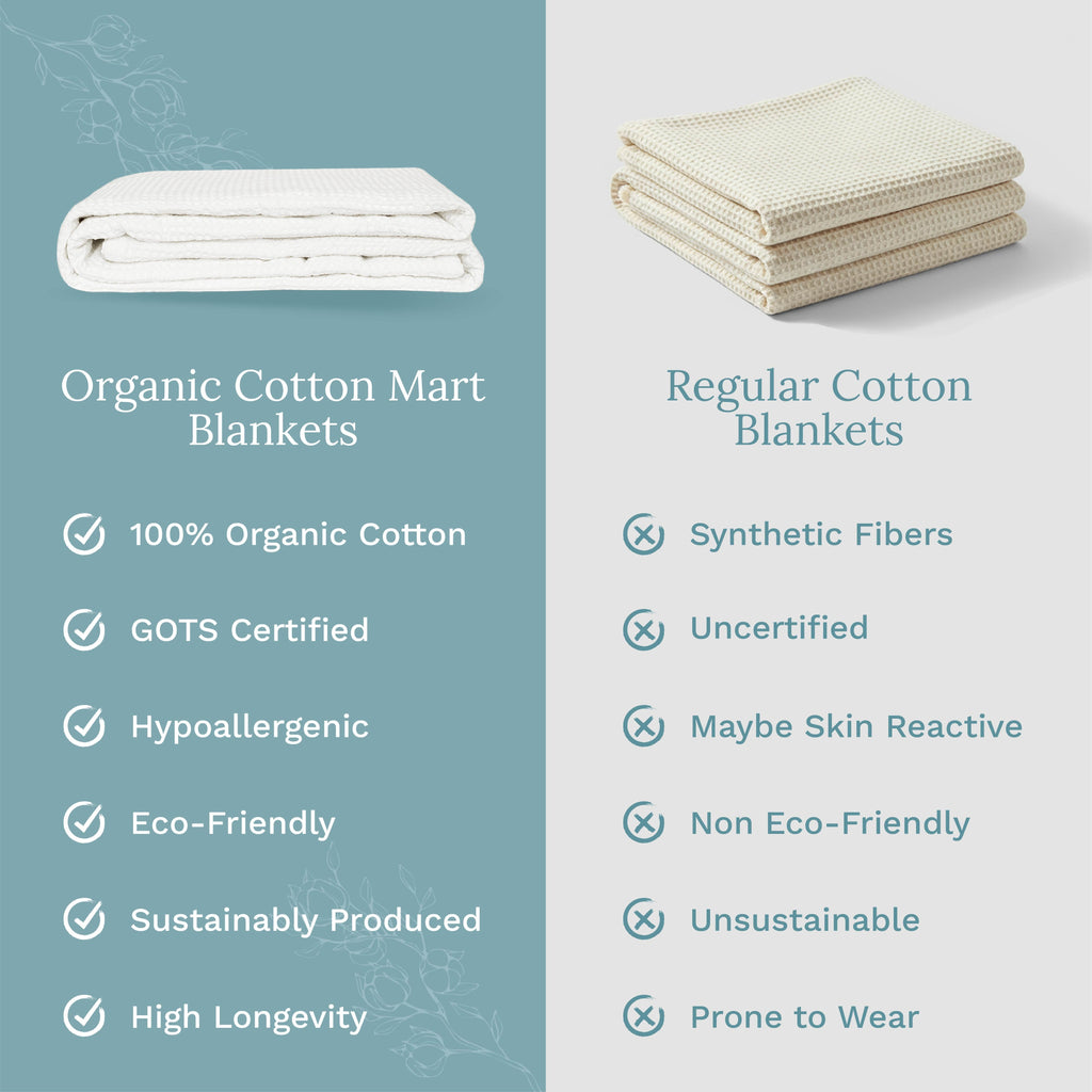 Waffle Weave Blanket home decor with nature-inspired artwork - product view 27