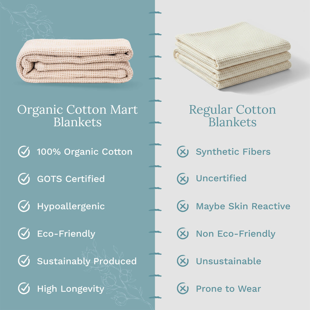 Waffle Weave Blanket home decor with nature-inspired artwork - product view 6