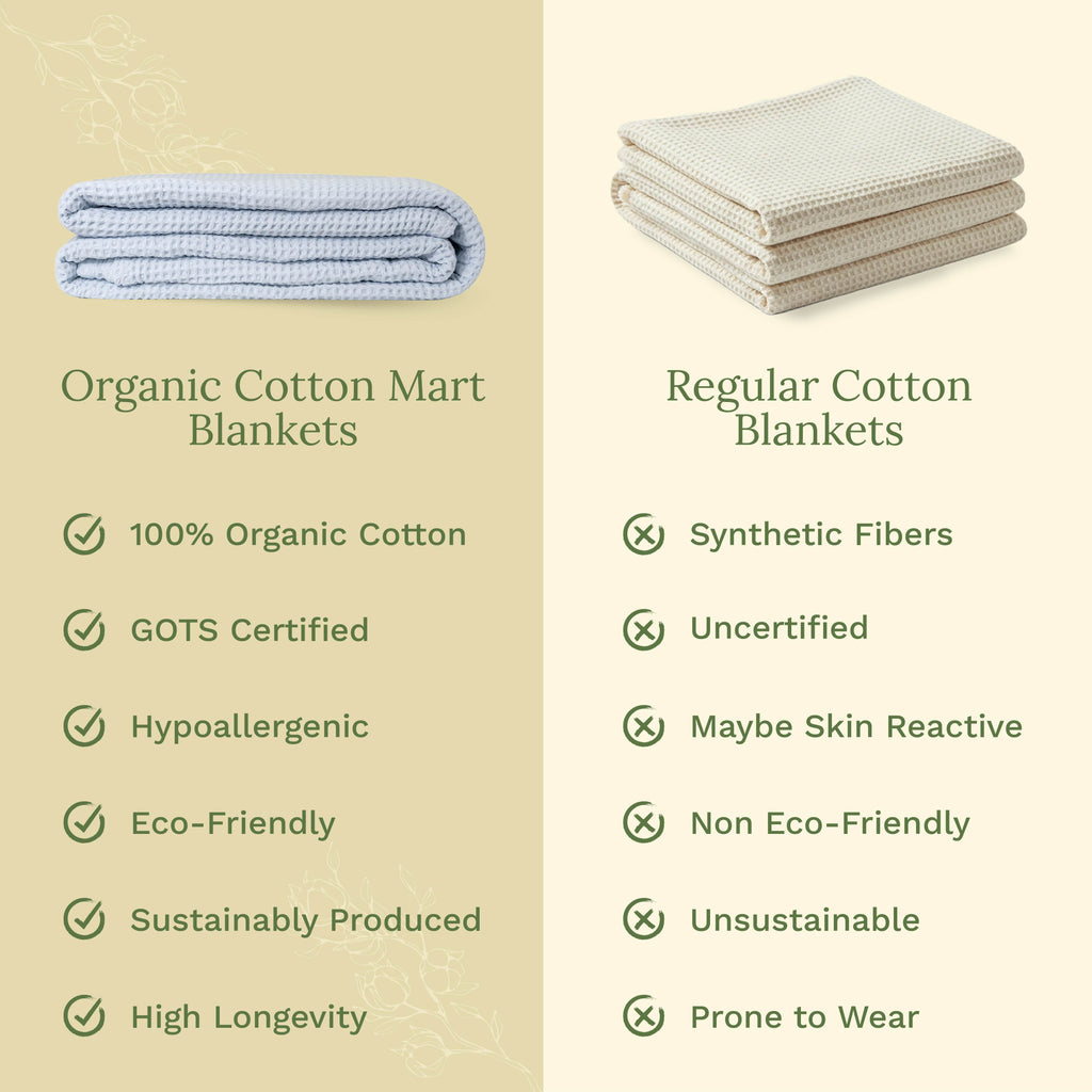 Waffle Weave Blanket home decor with nature-inspired artwork - product view 34