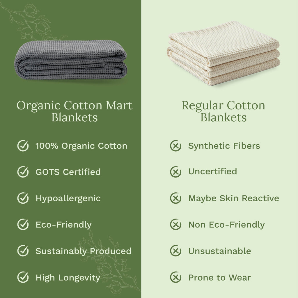 Waffle Weave Blanket home decor with nature-inspired artwork - product view 20